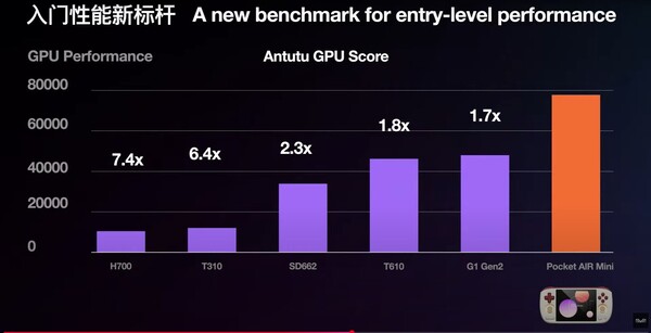 AnTuTu GPU teljesítménye a Helio G90T az Ayaneo Pocket Air Mini belsejében, összehasonlítva a rivális kéziszámítógépeket működtető chipsetekkel. (Kép forrása: Ayaneo)