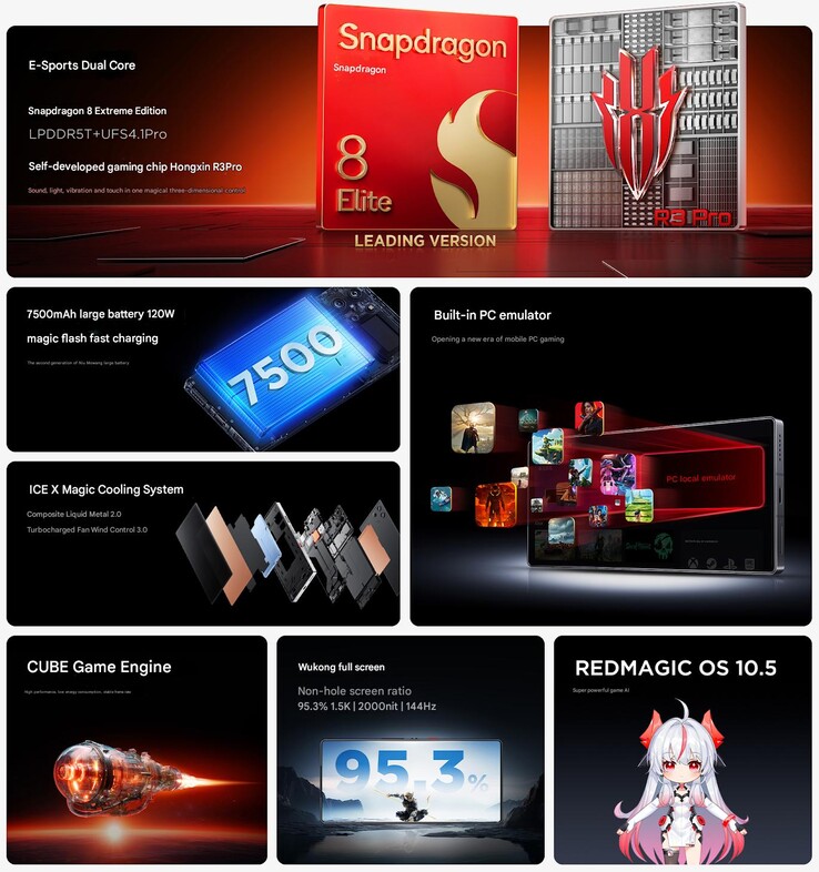 A RedMagic 10S Pro sorozat főbb jellemzői (Kép forrása: RedMagic - gépi fordítás)