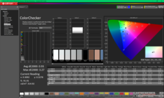 ColorChecker kalibrálás után