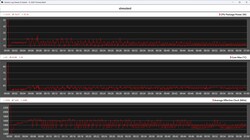 A CPU adatai a terheléses teszt során