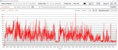 Stresszteszt: GPU energiafogyasztás