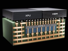 Az Intel EMIB technológiája (Kép forrása: Intel)