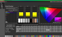 ColorChecker kalibrálás után