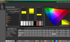 ColorChecker kalibrálás előtt (vs. P3)