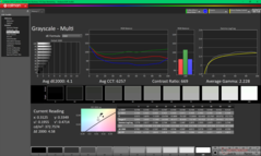 Szürkeárnyalat kalibrálás előtt (sRGB)