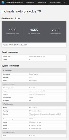 (Kép forrása: Geekbench)