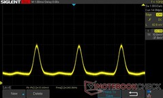 0% fényerő: 240 Hz PWM