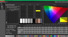 ColorChecker kalibrálás után