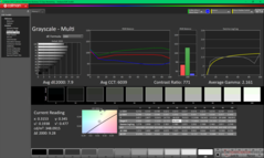 Szürkeárnyalat kalibrálás előtt