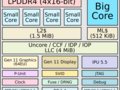 Intel Ice Lake i3-L13G4 SoC