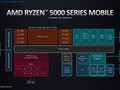 AMD Cezanne (Zen 3, Ryzen 5000) R3 5425U SoC