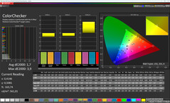 Színpontosság (profil: természetes, célszíntér: sRGB)