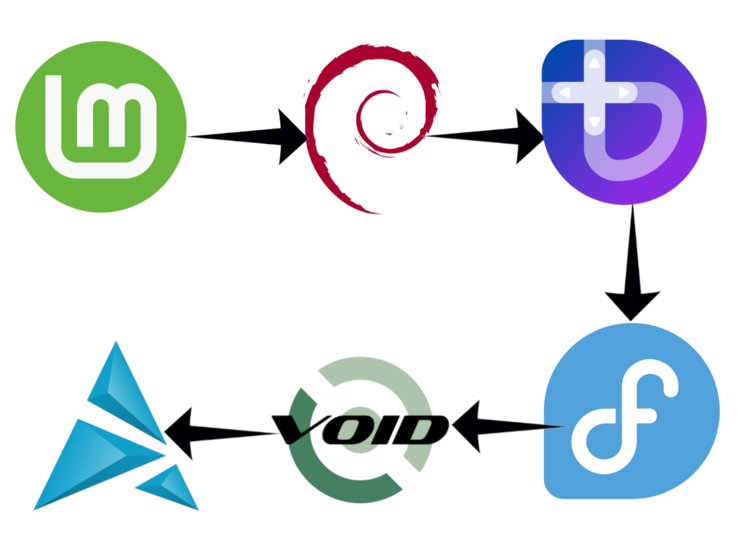 A Linux disztró kiválasztása hosszú és kanyargós út lehet. (A kép forrása: Linux disztribúciók logói - Debian Project, Fedora Project, and more w/ edits)