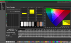ColorChecker kalibrálás után