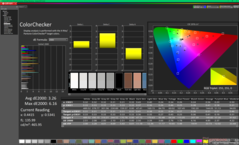 ColorChecker kalibrálás előtt (P3)