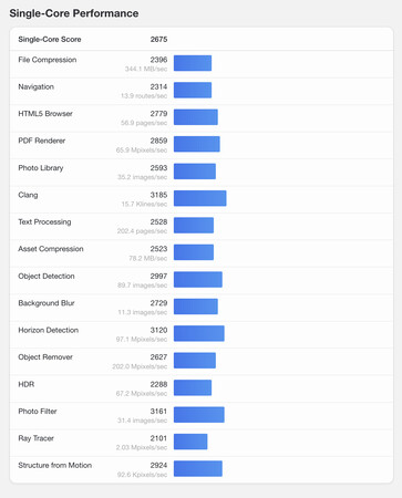 (Kép forrása: Geekbench)