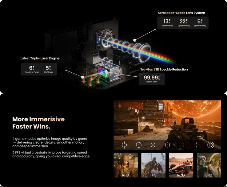 Jmgo N3 Ultimate háromlézeres motor és játékfunkciók FPS kereszttávcsővel és játékmódokkal