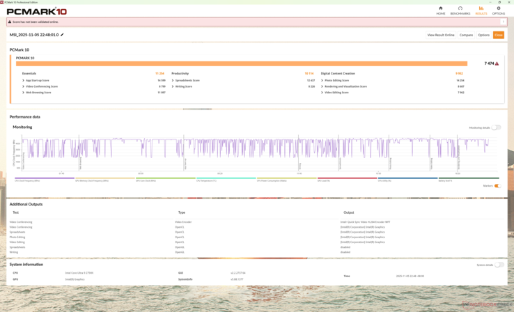 A PCMark 10 csak iGPU üzemmódba állítva fejeződött be, így a Digitális tartalomkészítés részpontszámunk aluljelentett
