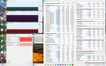Prime95+FurMark stressz