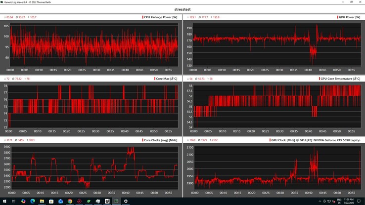 CPU/GPU adat terheléses teszt