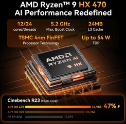 Geekom A9 Max (Forrás: Geekom)