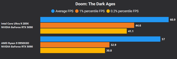 Doom The Dark Ages 4K nincs DLSS