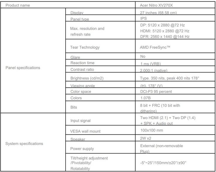 A játékmonitor adatai (Kép forrása: Acer - gépi fordítás)