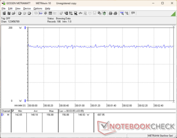 Cyberpunk 2077 1080p Ultra fogyasztás