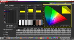 CalMAN ColorChecker (profil: Natív, cél színtér: P3)