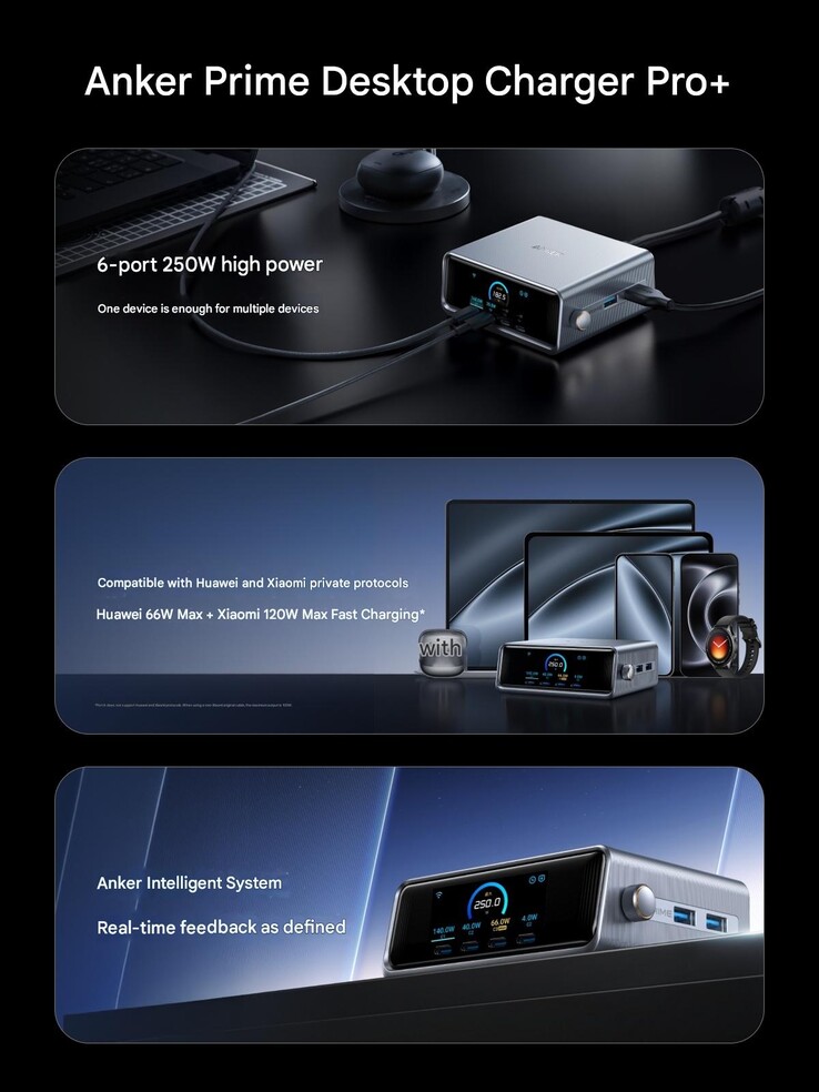 Az Anker Prime 250W Smart Desktop Charger Pro+ intelligens asztali töltő