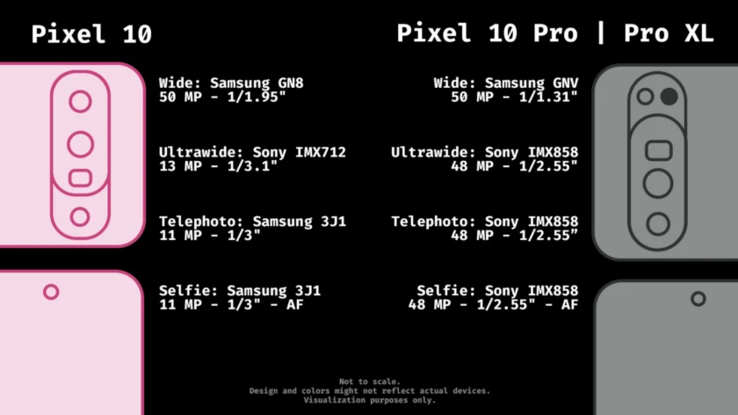 A Google Pixel 10 sorozat kamerájának adatai (kép forrása: Android Hatóság)