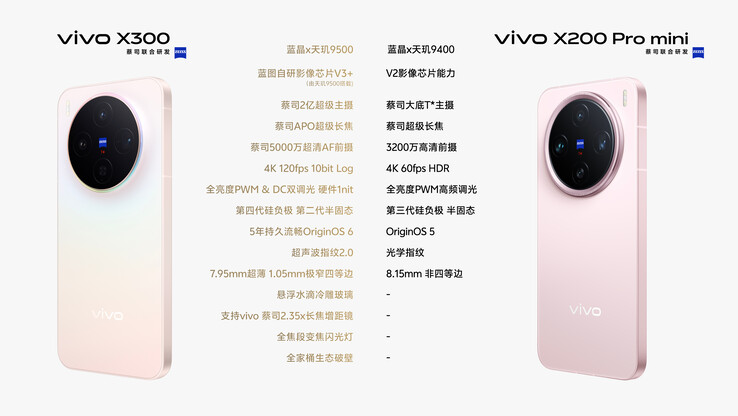 A Vivo X300 az X200 Pro Minivel összehasonlítva. (Kép forrása: Weibo)