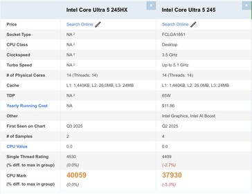 Intel Core Ultra 5 245HX vs Core Ultra 245. (Kép forrása: Passmark)