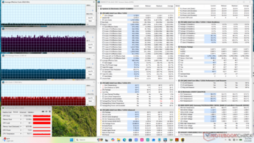 Cyberpunk 2077 stressz
