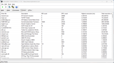 LatencyMon - illesztőprogramok