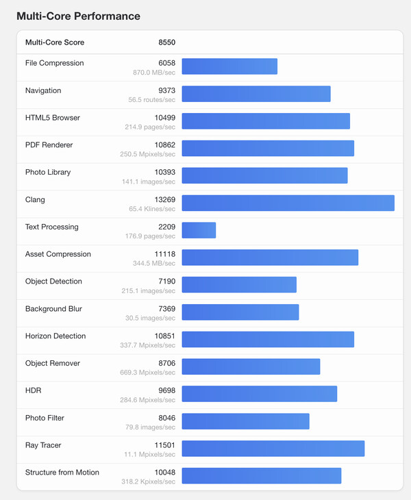(Kép forrása: Geekbench)