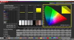CalMAN ColorChecker (profil: P3, cél színtér: P3)