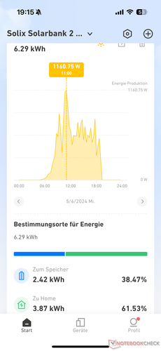 Napi napenergia hozam