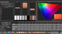 Calman: ColorChecker (kalibrált)