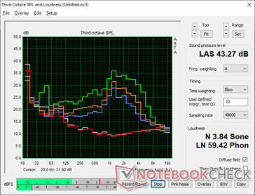 2026 XPS 16 Core Ultra 5 ventilátor zajprofilja