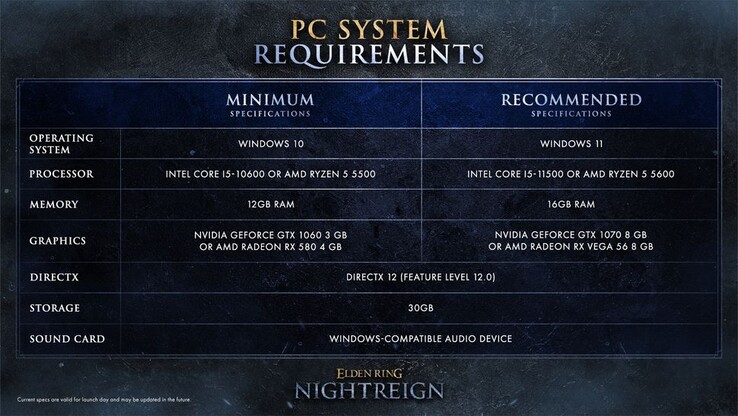 Nightreign rendszerkövetelmények