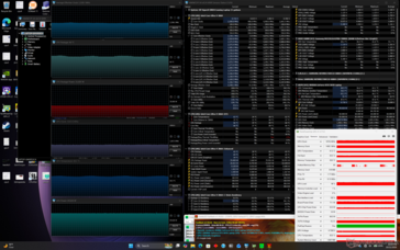 Prime95+FurMark stresszteszt