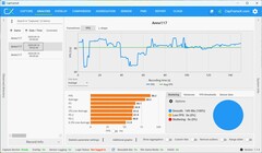 FPS FHD, DLSS maximális minőségben