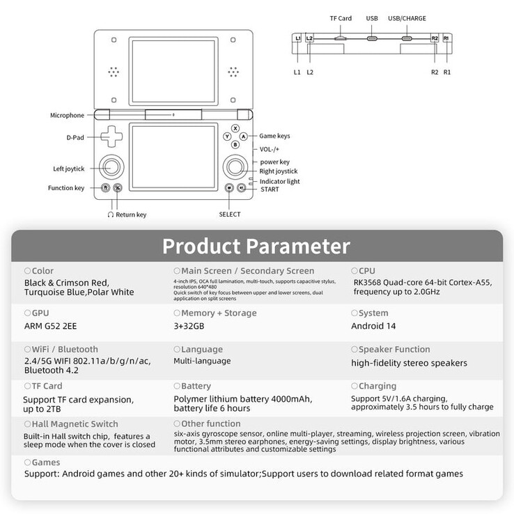 (Kép forrása: Anbernic)
