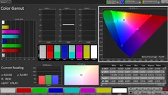 Színtér lefedettség AdobeRGB