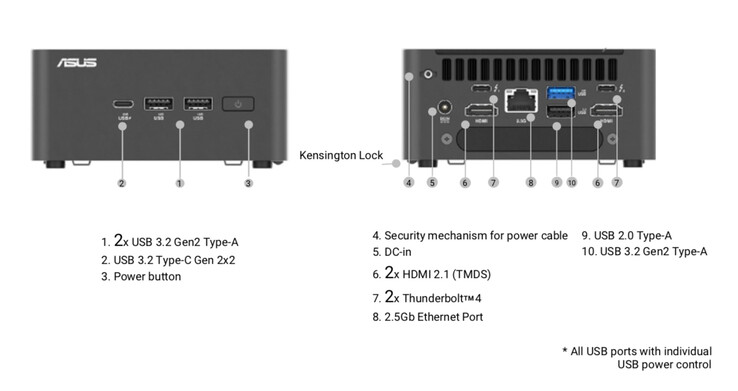 Az Asus NUC 15 Pro mini PC számos portot kínál, köztük 2,5 G-s ethernet-et is. (Kép forrása: Asus)