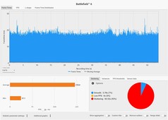 Frametimes: RTX 5090 laptop (4K, Overkill)