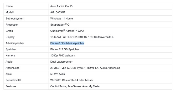 a Swift Go 15 esetében a 8 GB RAM a maximális, nem a szabványos.