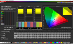 Színek (cél színtér: DCI-P3)