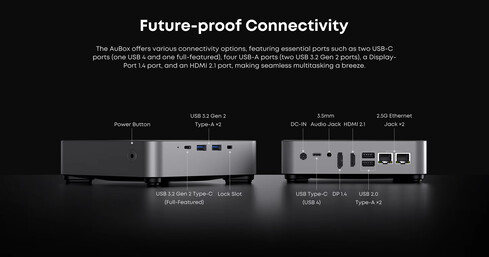 A Chuwi AuBox mini PC csatlakozó portjai (Kép forrása: Chuwi)